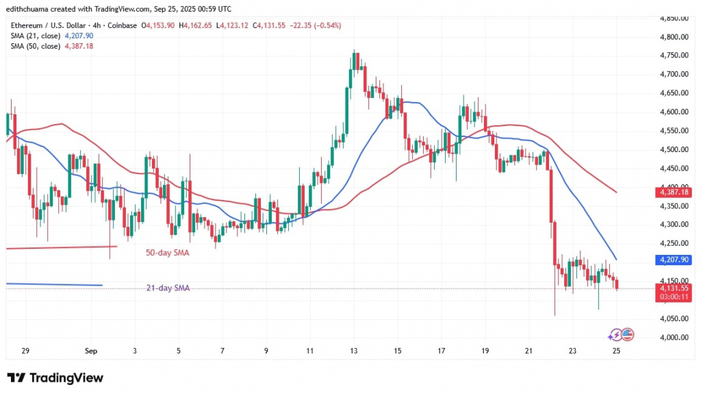 ETHUSD_(4-Hour Chart) - Sept.25, 2025