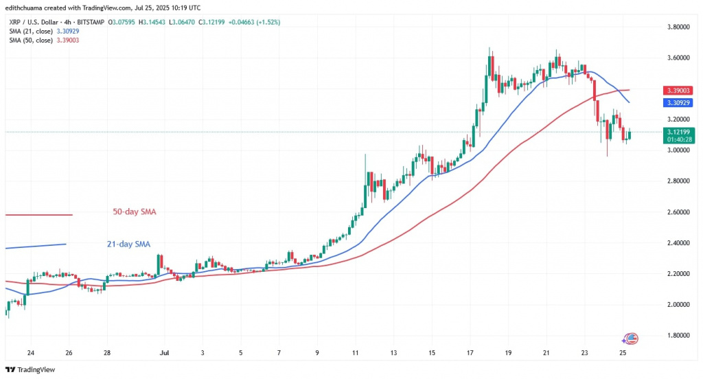XRPUSD_( 4-hour Chart) - July 25.jpg