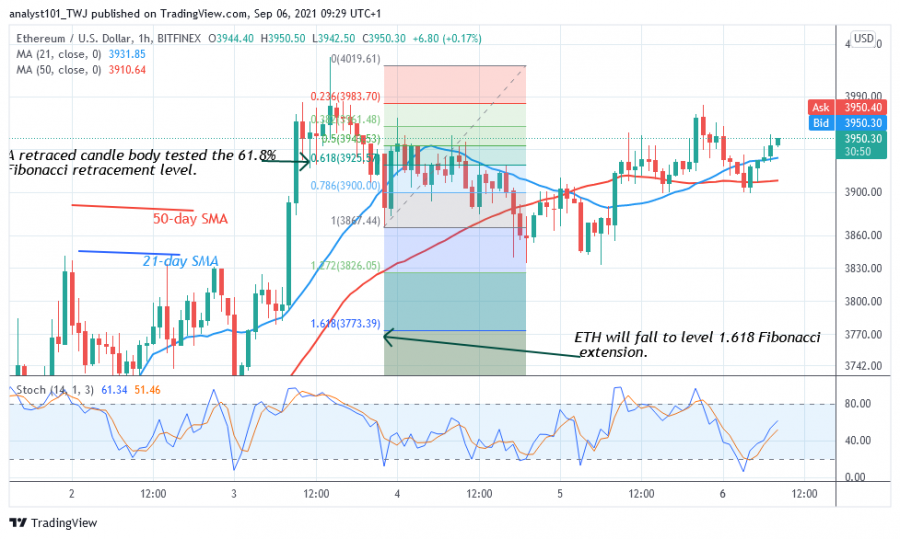 ETHUSD(1+Hour+Chart)+-+SEPT+.+6.png