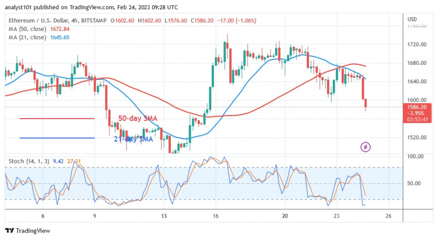 ETHUSD(Carta 4 Jam) - 24.23 Februari.jpg