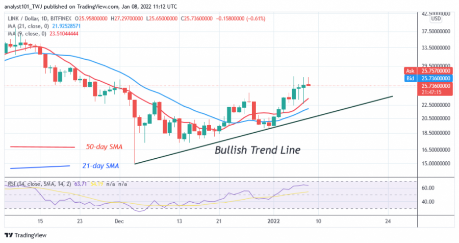 LINKUSD(Daily Chart) - JANUARY 8.png