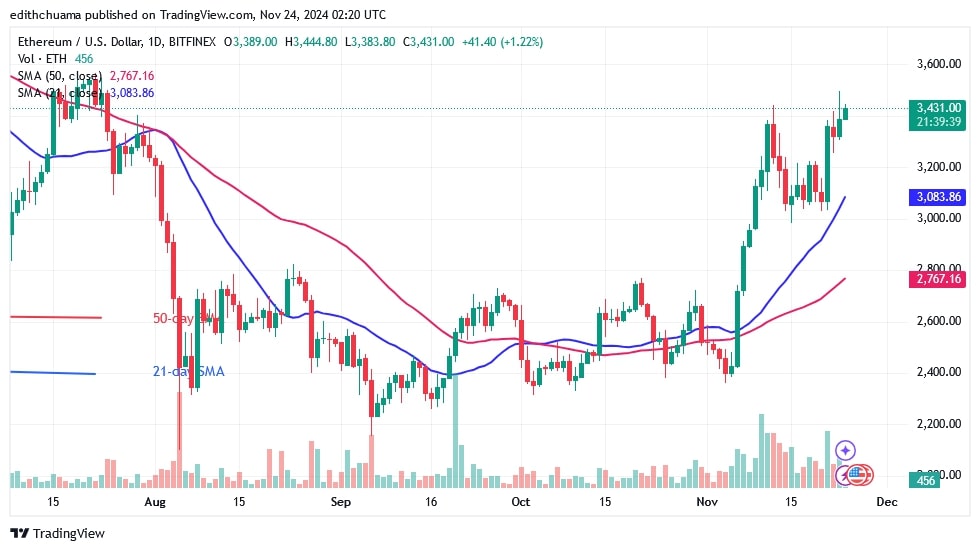 ETHUSD_(Daily Chart) - NOV. 24.jpg