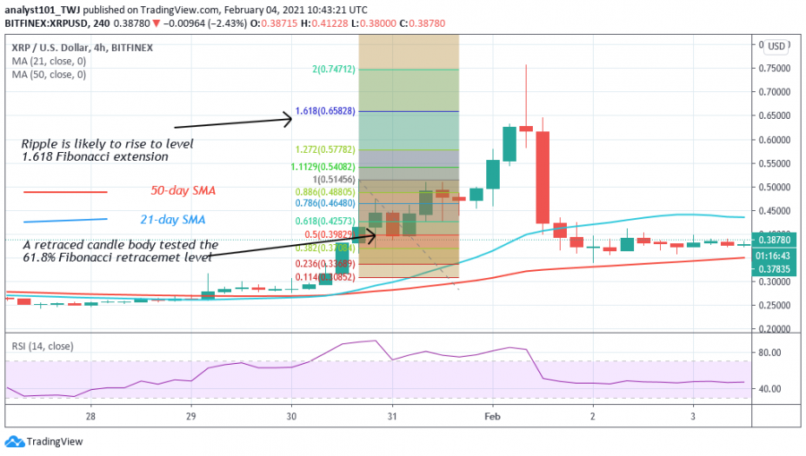 XRP_-_Coinidol2_chart.png