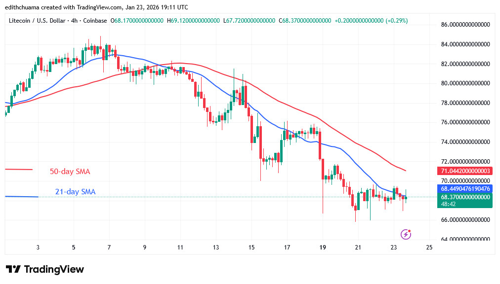 LTCUSD_(4-hour Chart) - JAN.23, 2026 LTCUSD_(4-hour Chart) - JAN.23, 2026