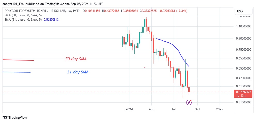 POLUSD_( Weekly Chart) -Sept.07.24.jpg