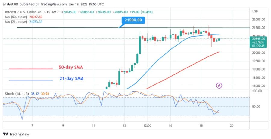 BTCUSD( 4 timers diagram) - januar 19.23.jpg