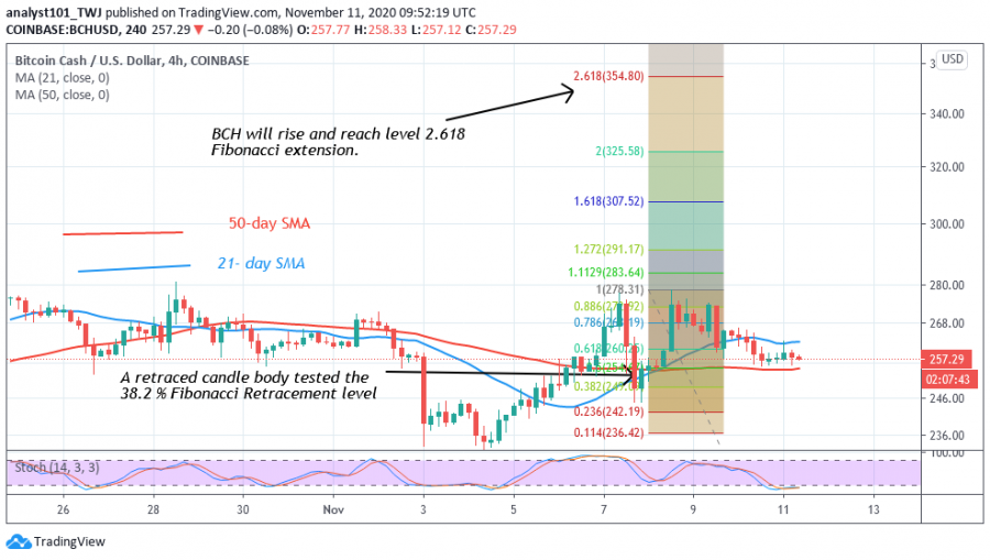 BCH_-_Coinidol_2_chart_(4).png