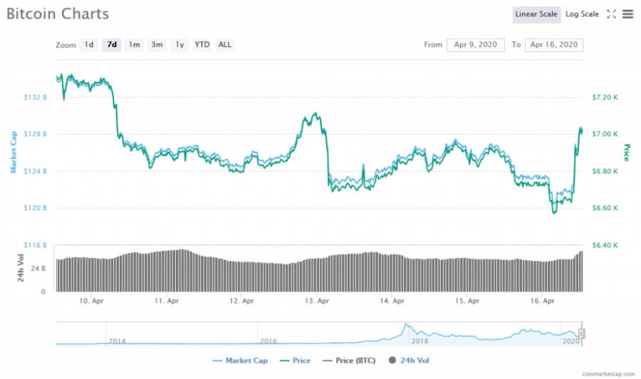 Screenshot_2020-04-16_Bitcoin_price,_charts,_market_cap,_and_other_metrics_CoinMarketCap.png