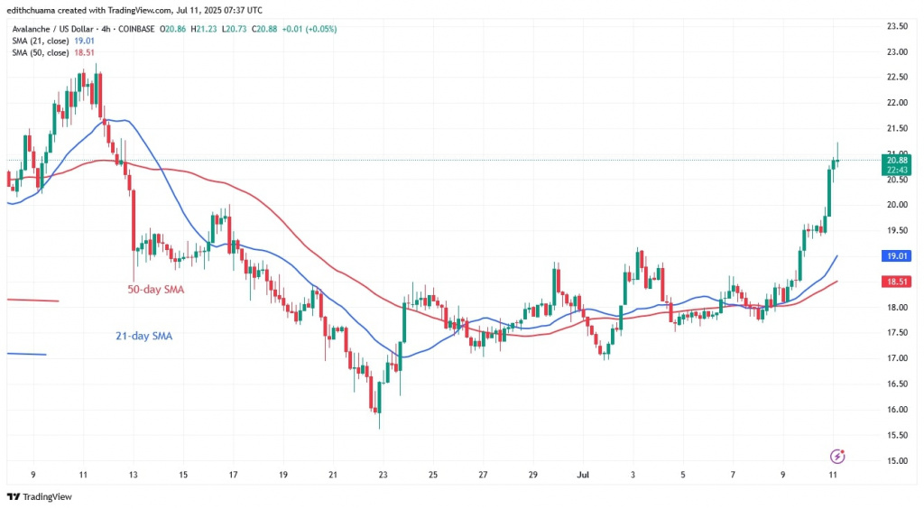 AVAXUSD_(4-hour Chart) - July 11, 2025