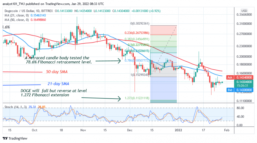 DOGEUSD(_Daily_Chart_2)_-_JAN.__29.png