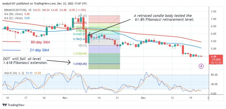 DOTUSD(Dagdiagram 2) - 23.22. december.jpg