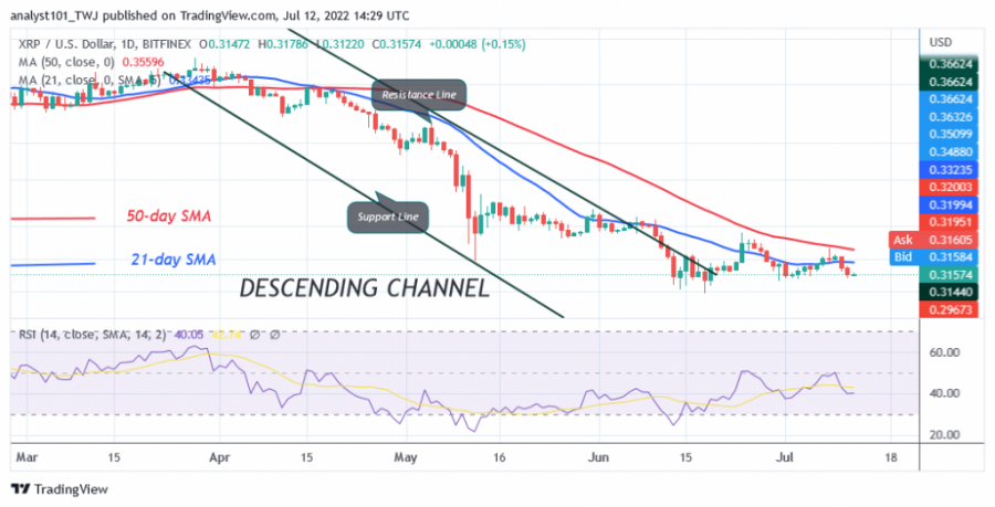 XRPUSD(Daily+Chart)++-+July+12.png