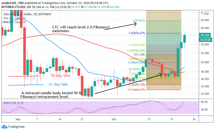 LTC ___ COINidol_2_chart.png