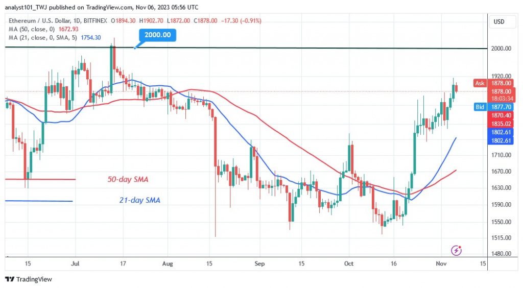 ETHUSD_(Daily Chart) – NOV.6.23.jpg