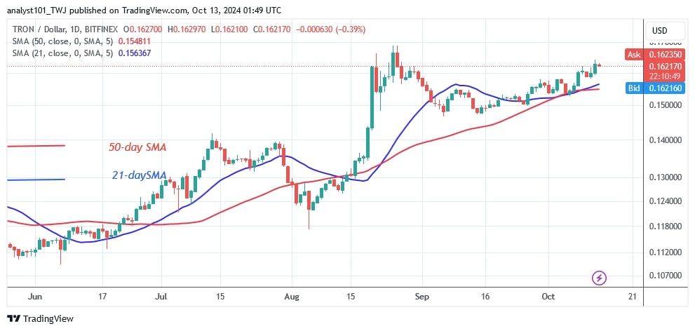 TRXUSD_(Daily Chart) - OCT..13.jpg