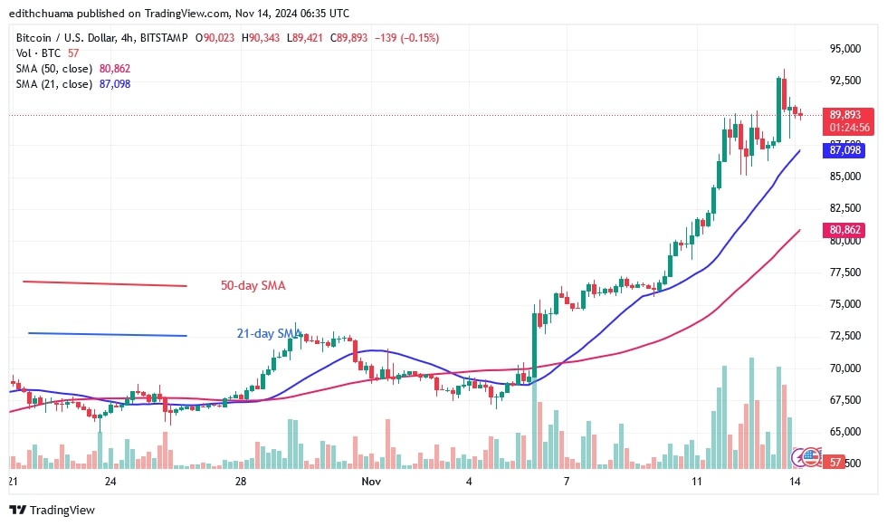 BTCUSD (4-hour Chart) -Nov.14.jpg