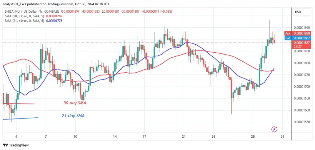 SHIBUSD_(4-hour Chart) – Oct.30.jpg