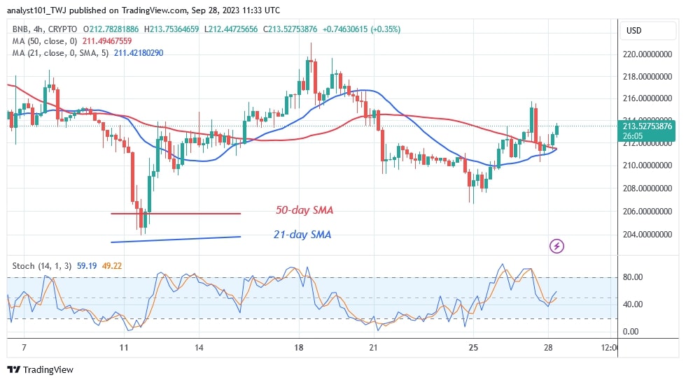 BNBUSD (4 Hour Chart) – SEPT. 28.jpg