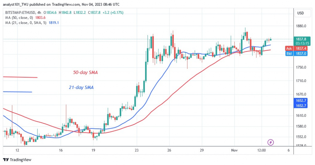 ETHUSD_(4 hour Chart) – NOV. 4.23.jpg