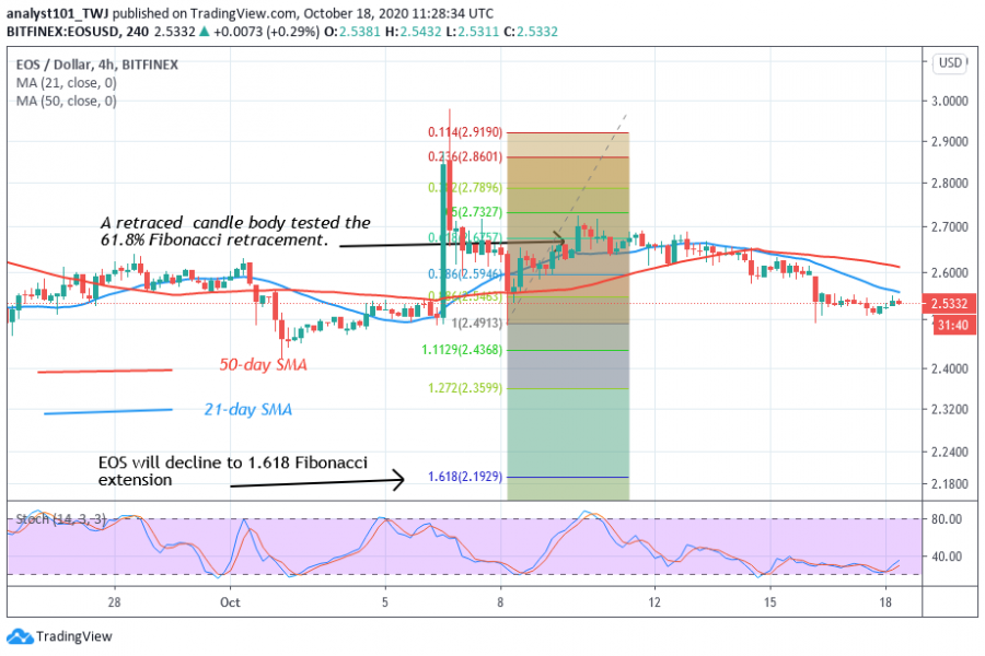 EOS - Coinidol 2 chart.png