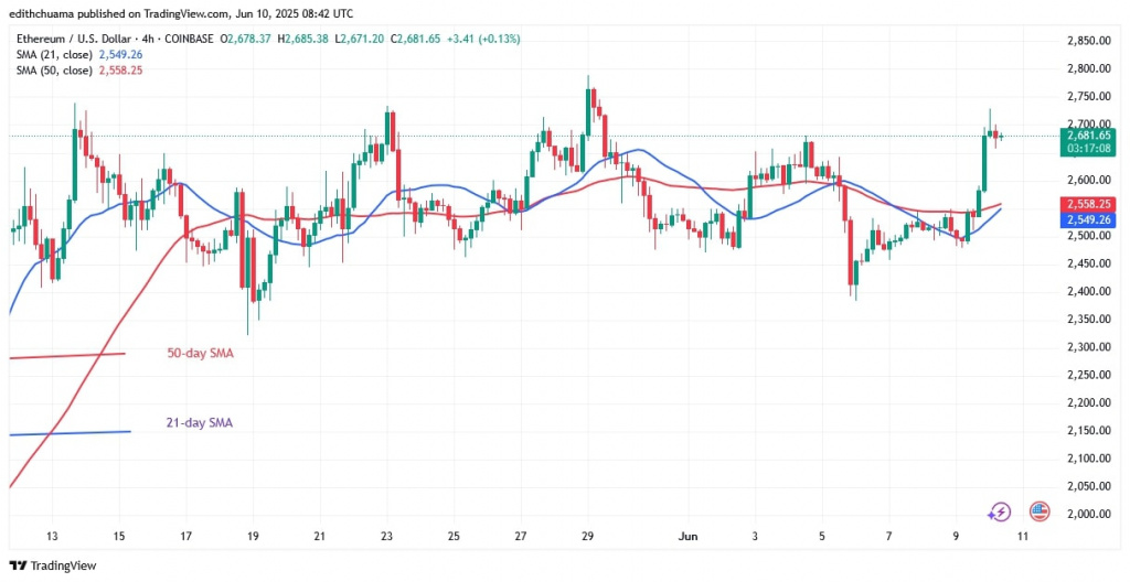 ETHUSD_(4-hour Chart) - June 10.jpg