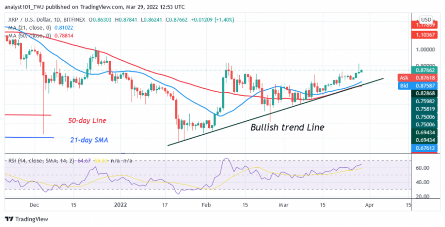 XRPUSD(Daily_Chart)_-_March_29.png