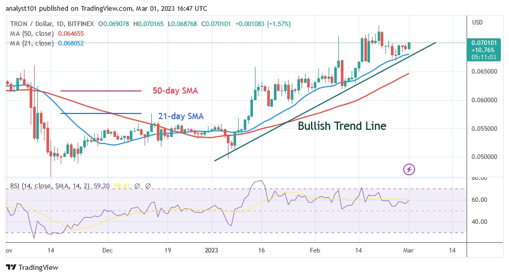 TRXUSD(Өдрийн график) - Гуравдугаар сарын 1.23.jpg