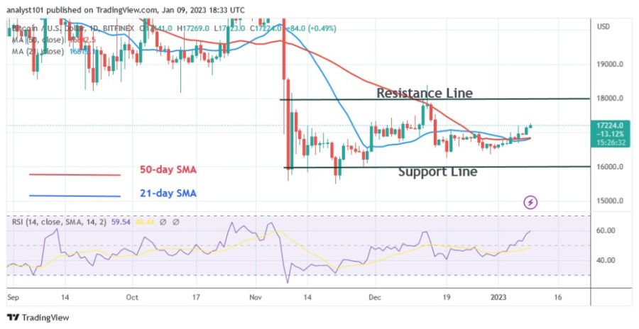 BTCUSD(дневной график) - 9.23 января.jpg