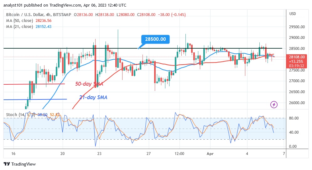 BTCUSD(4 Hour Chart) April 6.23.jpg