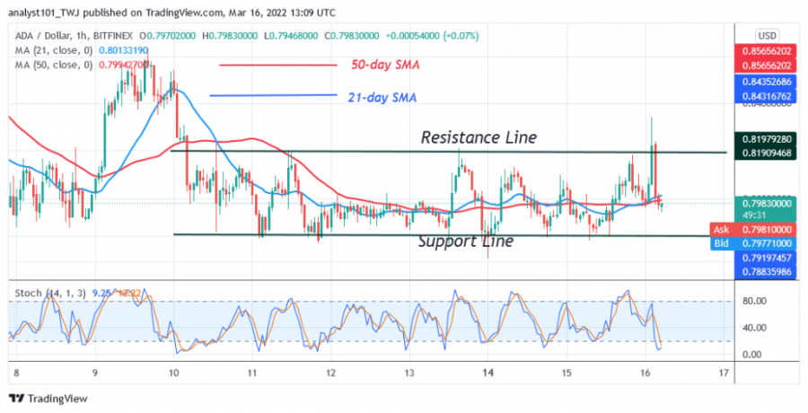 ADAUSD(_4_Hour_Chart)_-_March_16.png