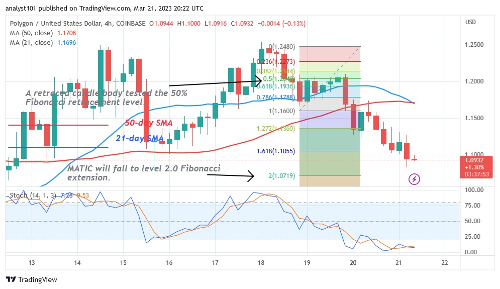 MATICUSD(4 hour Chart) - March 21.23.jpg