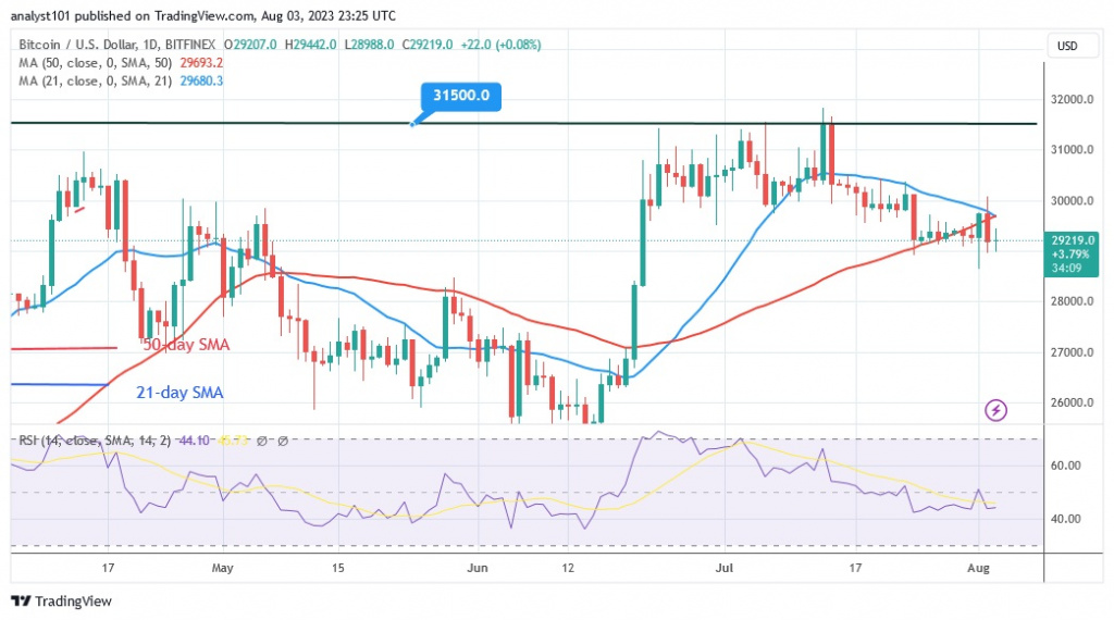 BTCUSD（日線圖）——4.23 月XNUMX.jpg