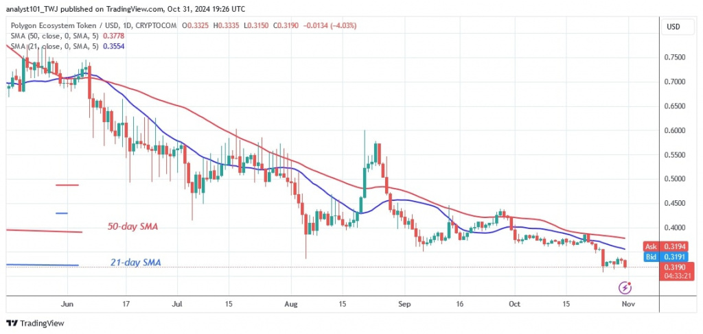 POLUSD_( Daily Chart) -OCT.31.jpg