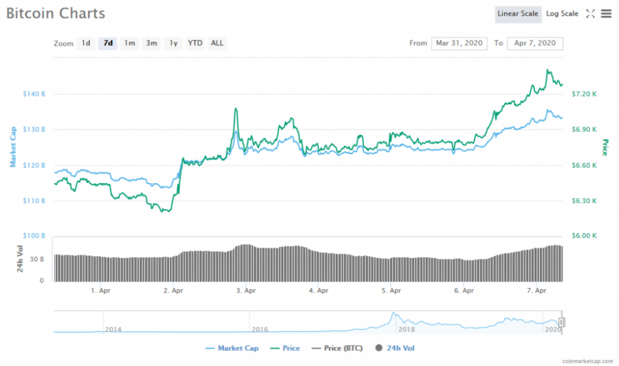 Screenshot_2020-04-07_Bitcoin_price,_charts,_market_cap,_and_other_metrics_CoinMarketCap.png