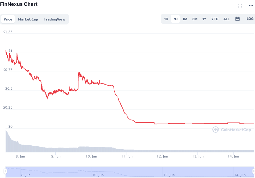 Screenshot_2021-06-14_at_14-03-04_FinNexus_price_today,_FNX_live_marketcap,_chart,_and_info_CoinMarketCap.png