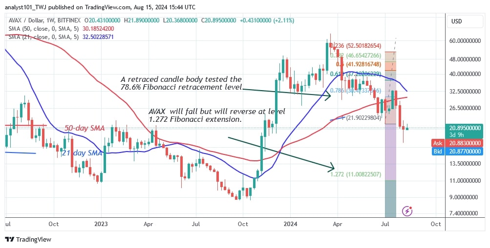 AVAXUSD_(Weekly Chart) - AUG.15.jpg