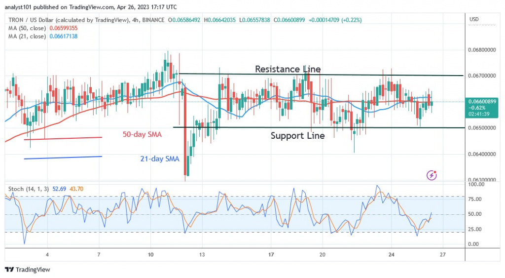 TRXUSD( 4 Hour Chart) - April 26.23.jpg