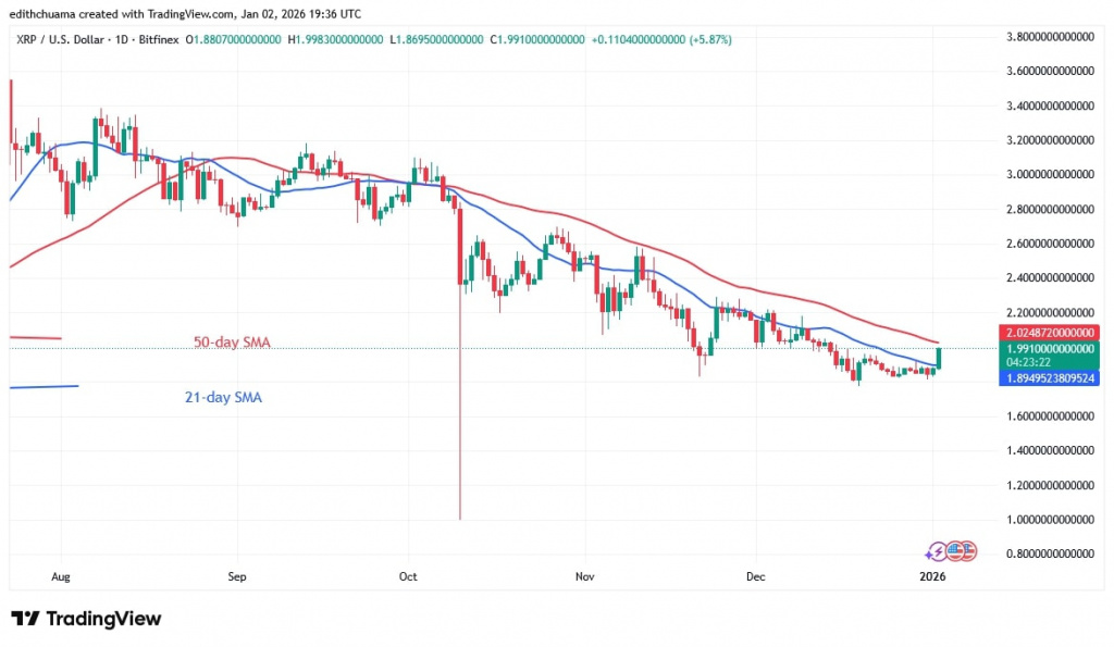 XRPUSD_(Daily Chart) - JAN.02, 2026