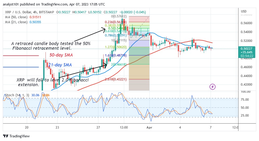 XRPUSD( 4 Hour Chart) - April 7.23.jpg