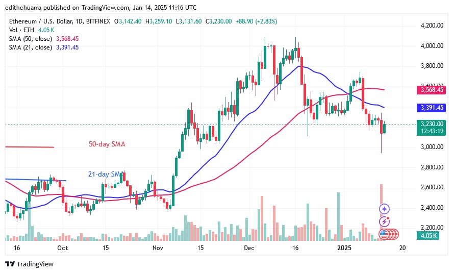 ETHUSD_(Daily Chart) - JAN.14.25.jpg