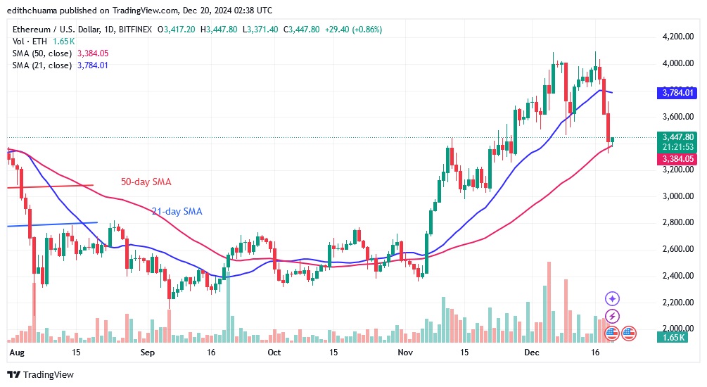 ETHUSD_(Daily Chart) -DEC.20.24.jpg