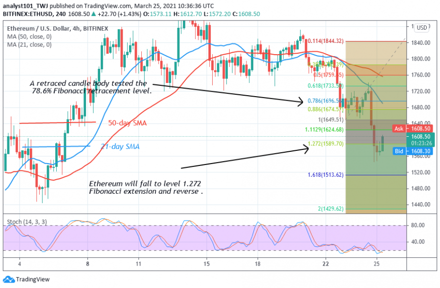 ETH - Coin idol 2 chart.png