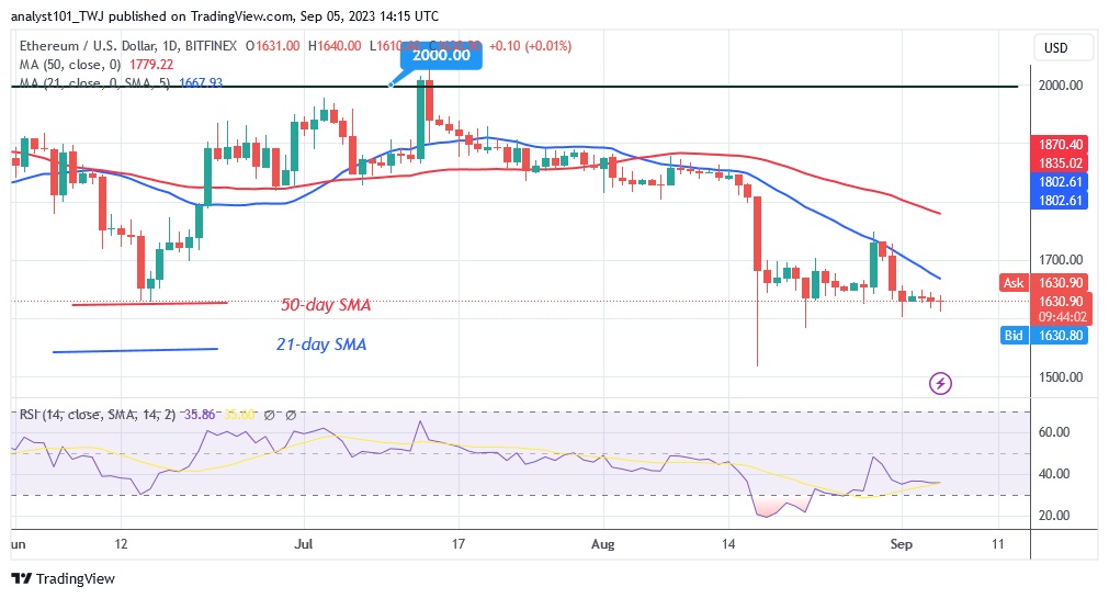 ETHUSD_(Daily Chart) – Sept. 5.23.jpg