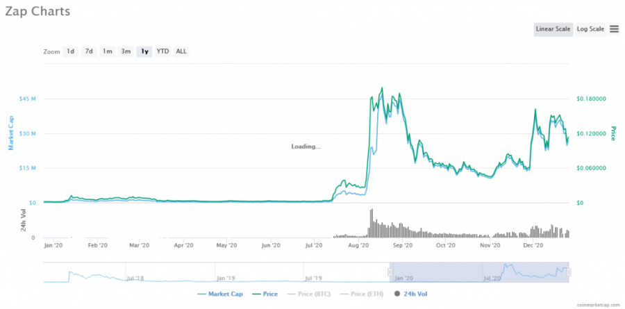 Screenshot_2020-12-25_Zap_price_today,_ZAP_marketcap,_chart,_and_info_CoinMarketCap.png