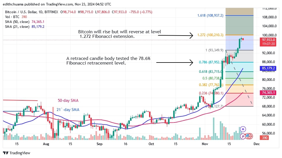 BTCUSD_(Daily Chart) - NOV.23.jpg