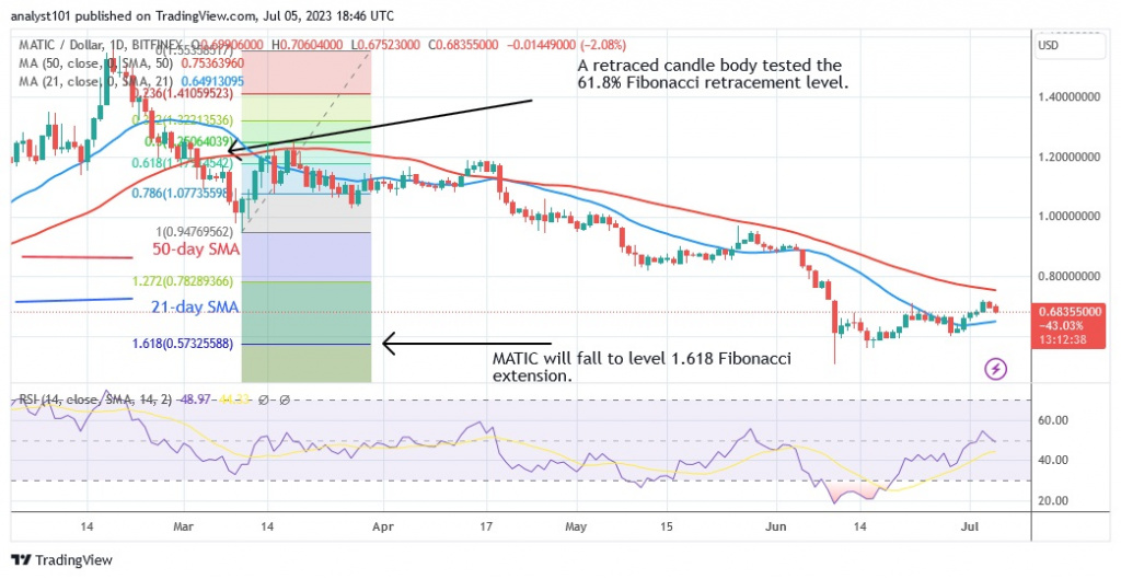 MATICUSD_(Daily Chart) – July 5.23.jpg