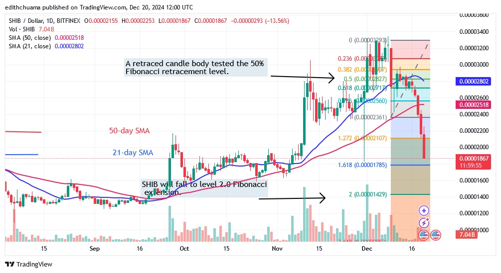 SHIBUSD_(Daily Chart) - DEC.20.24.jpg