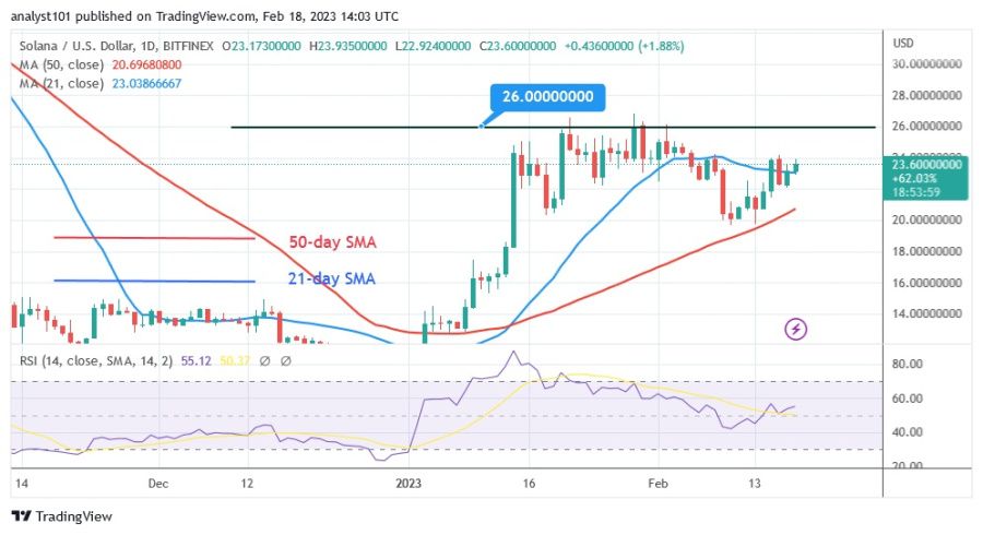 SOLUSD(Daily Chart) - február 18.23.jpg