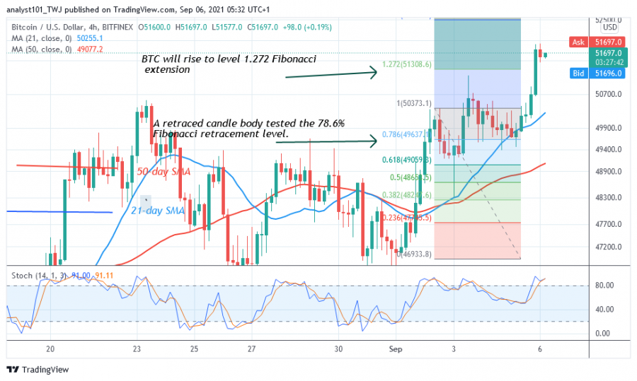 BTCUSD(+4+Hour+Chart)+-+SEPT.+6.png