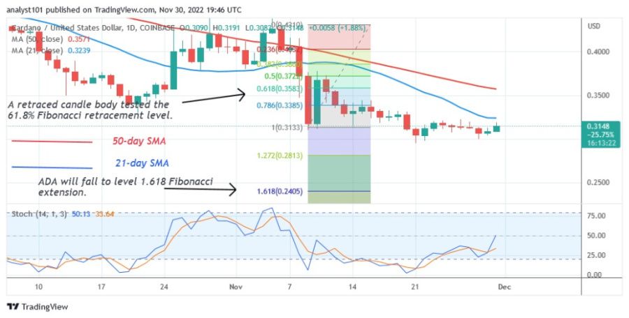 ADAUSD(일간 차트 2) - 30.22월 XNUMX.jpg